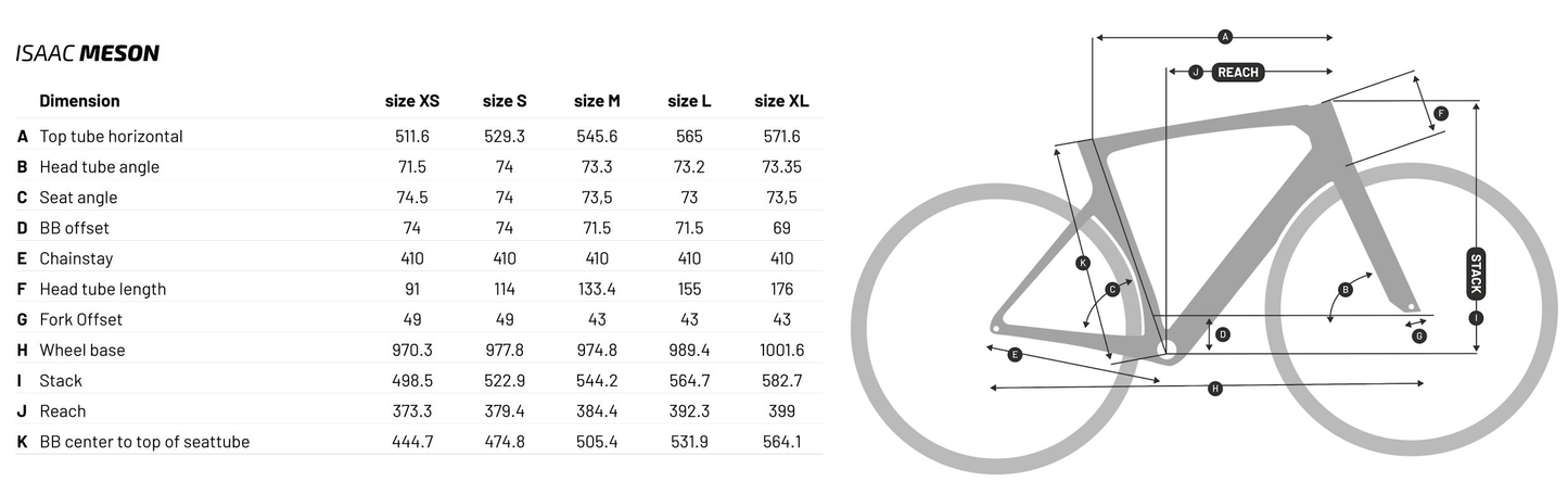 Isaac Meson Jade Green Custom